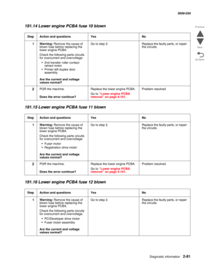 Page 131Diagnostic information 2-81
  5058-030
Go Back Previous
Next
191.14 Lower engine PCBA fuse 10 blown
191.15 Lower engine PCBA fuse 11 blown
191.16 Lower engine PCBA fuse 12 blown
StepAction and questionsYesNo
1Warning: Remove the cause of 
blown fuse before replacing the 
lower engine PCBA.
Check the following parts circuits 
for overcurrent and overvoltage:
• 2nd transfer roller contact 
retract motor
• Printer left duplex door 
assembly
 Are the current and voltage 
values normal?
Go to step 2.Replace...