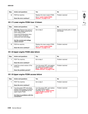 Page 1322-82  Service Manual 5058-030  
Go Back Previous
Next
191.17 Lower engine PCBA fuse 13 blown
191.18 Upper engine PCBA data failure
191.19 Upper engine PCBA access failure
2POR the machine.
 Does the error continue?
Replace the lower engine PCBA.
Go to “Lower engine PCBA removal” on page 4-101.
Problem resolved
StepAction and questionsYesNo
1Warning: Remove the cause of 
blown fuse before replacing the 
lower engine PCBA.
Check the PC/Developer drive 
motor (Y,M,C) circuits for 
overcurrent and...