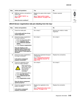 Page 135Diagnostic information 2-85
  5058-030
Go Back Previous
Next
200.03 Sensor (registration) late jam (feeding from the tray)
6POR the machine, and perform a 
PRINT test.
Go to “PRINT TESTS” on page 3-22.
 Does the error continue?
Replace the upper printer engine 
PCBA.
Go to “Upper printer engine PCBA removal” on page 4-184.
Problem resolved
StepAction and questionsYesNo
1Check the media path.
 Is the media path free of any 
media fragments?
Go to step 2.Remove any media or media 
fragments.
2Check the...