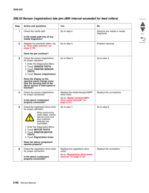 Page 1402-90  Service Manual 5058-030  
Go Back Previous
Next
200.53 Sensor (registration) late jam (80K interval exceeded for feed rollers)
StepAction and questionsYesNo
1Check the media path.
 Is the media path free of any 
media fragments?
Go to step 2.Remove any media or media 
fragments.
2Replace the pick/feed rollers. Go 
to “Pick roller removal” on page 4-138.
 Does the jam continue?
Go to step 3.Problem resolved
3Check the sensor (registration) 
for proper operation.
1. Enter the Diagnostics Menu.
2....