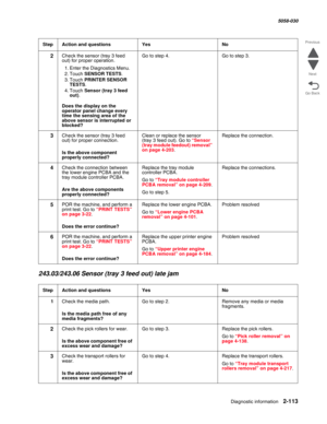 Page 163Diagnostic information 2-113
  5058-030
Go Back Previous
Next
243.03/243.06 Sensor (tray 3 feed out) late jam
2Check the sensor (tray 3 feed 
out) for proper operation.
1. Enter the Diagnostics Menu.
2. Touch SENSOR TESTS.
3. Touch PRINTER SENSOR 
TESTS.
4. Touch Sensor (tray 3 feed 
out).
 Does the display on the 
operator panel change every 
time the sensing area of the 
above sensor is interrupted or 
blocked?
Go to step 4.Go to step 3.
3Check the sensor (tray 3 feed 
out) for proper connection.
 Is...