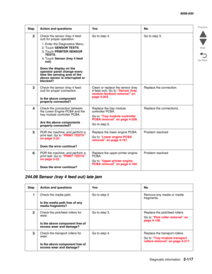 Page 167Diagnostic information 2-117
  5058-030
Go Back Previous
Next
244.06 Sensor (tray 4 feed out) late jam
2Check the sensor (tray 4 feed 
out) for proper operation.
1. Enter the Diagnostics Menu.
2. Touch SENSOR TESTS.
3. Touch PRINTER SENSOR 
TESTS.
4. Touch Sensor (tray 4 feed 
out).
 Does the display on the 
operator panel change every 
time the sensing area of the 
above sensor is interrupted or 
blocked?
Go to step 4.Go to step 3.
3Check the sensor (tray 4 feed 
out) for proper connection.
 Is the...