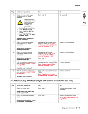 Page 169Diagnostic information 2-119
  5058-030
Go Back Previous
Next
244.56 Sensor (tray 4 feed out) late jam (80K interval exceeded for feed rolls)
8Check the tray module upper 
transport motor for proper 
operation.
When performing motor tests, ensure 
that all cover and 
door interlock 
switches are 
overridden.
1. Enter the Diagnostics Menu.
2. Touch MOTOR TESTS.
3. Touch PRINTER MOTOR 
TESTS.
4. Touch 1TM/3TM/TTM upper 
transport motor.
 Does the above component 
operate properly?
Go to step 10.Go to step...