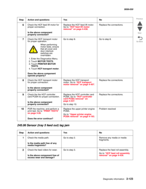 Page 173Diagnostic information 2-123
  5058-030
Go Back Previous
Next
245.06 Sensor (tray 5 feed out) lag jam
6Check the HCF feed lift motor for 
proper connection.
 Is the above component 
properly connected?
Replace the HCF feed lift motor. 
Go to “HCF feed lift motor removal” on page 4-438.
Replace the connections.
7Check the HCF transport motor 
for proper operation.
When performing motor tests, ensure 
that all cover and 
door interlock 
switches are 
overridden.
1. Enter the Diagnostics Menu.
2. Touch...