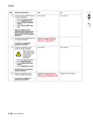 Page 1782-128  Service Manual 5058-030  
Go Back Previous
Next
3Check the sensor (MPF feed out) 
for proper operation.
1. Enter the Diagnostics Menu.
2. Touch SENSOR TESTS.
3. Touch PRINTER SENSOR 
TESTS.
4. Touch Sensor (MPF feed 
out).
 Does the display on the 
operator panel change every 
time the sensing area of the 
above sensor is interrupted or 
blocked?
Go to step 5.Go to step 4.
4Check the sensor (MPF feed out) 
for proper connection.
 Is the above component 
properly connected?
Replace the sensor (MPF...