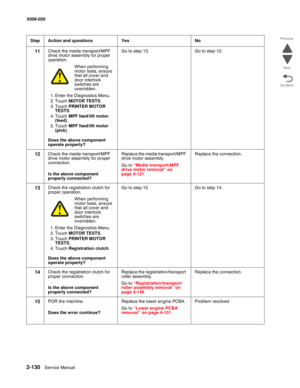 Page 1802-130  Service Manual 5058-030  
Go Back Previous
Next
11Check the media transport/MPF 
drive motor assembly for proper 
operation.
When performing motor tests, ensure 
that all cover and 
door interlock 
switches are 
overridden.
1. Enter the Diagnostics Menu.
2. Touch MOTOR TESTS.
3. Touch PRINTER MOTOR 
TESTS.
4. Touch MPF feed/lift motor 
(feed).
5. Touch MPF feed/lift motor 
(pick).
 Does the above component 
operate properly?
Go to step 13.Go to step 12.
12Check the media transport/MPF 
drive motor...