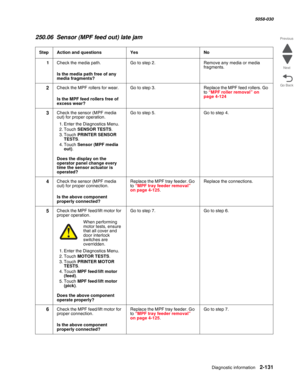 Page 181Diagnostic information 2-131
  5058-030
Go Back Previous
Next
250.06  Sensor (MPF feed out) late jam
StepAction and questionsYesNo
1Check the media path.
 Is the media path free of any 
media fragments?
Go to step 2.Remove any media or media 
fragments.
2Check the MPF rollers for wear.
 Is the MPF feed rollers free of 
excess wear?
Go to step 3.Replace the MPF feed rollers. Go 
to “MPF roller removal” on page 4-124
3Check the sensor (MPF media 
out) for proper operation.
1. Enter the Diagnostics Menu.
2....