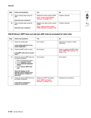 Page 1822-132  Service Manual 5058-030  
Go Back Previous
Next
250.56 Sensor (MPF feed out) late jam (80K interval exceeded for feed rolls)
7Print a sample page using the 
MPF.
 Does the error continue?
Replace the lower engine PCBA.
Go to “Lower engine PCBA removal” on page 4-101.
Problem resolved
8Print a sample page using the 
MPF.
 Does the error continue?
Replace the upper printer engine 
PCBA.
Go to “Upper printer engine PCBA removal” on page 4-184.
Problem resolved
StepAction and questionsYesNo
1Check the...