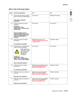 Page 185Diagnostic information 2-135
  5058-030
Go Back Previous
Next
324.xx Tray 2 lift motor failure
StepAction and questionsYesNo
1Check the sensor (tray 2 media 
level) on the tray 2 media feeder.
Is the sensor properly 
attached?
Go to step 2.Reattach the sensor.
2Check the sensor for proper 
operation. 
Navigate to: Diagnostics mode > 
Sensor tests > Sensor (tray 2 
media level)
Does the display on the 
operator panel change every 
time the sensing area of the 
sensor is interrupted or 
blocked?
Go to step...