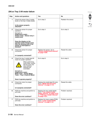 Page 1862-136  Service Manual 5058-030  
Go Back Previous
Next
334.xx Tray 3 lift motor failure
StepAction and questionsYesNo
1Check the sensor (tray 3 media 
level) on the tray 3 media feeder.
Is the sensor properly 
attached?
Go to step 2.Reattach the sensor.
2Check the sensor for proper 
operation. 
Navigate to: Diagnostics mode > 
Sensor tests > Sensor (tray 3 
media level)
Does the display on the 
operator panel change every 
time the sensing area of the 
sensor is interrupted or 
blocked?
Go to step 4.Go...