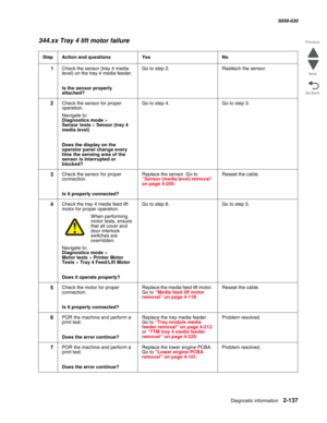 Page 187Diagnostic information 2-137
  5058-030
Go Back Previous
Next
344.xx Tray 4 lift motor failure
StepAction and questionsYesNo
1Check the sensor (tray 4 media 
level) on the tray 4 media feeder.
Is the sensor properly 
attached?
Go to step 2.Reattach the sensor.
2Check the sensor for proper 
operation. 
Navigate to: Diagnostics mode > 
Sensor tests > Sensor (tray 4 
media level)
Does the display on the 
operator panel change every 
time the sensing area of the 
sensor is interrupted or 
blocked?
Go to step...