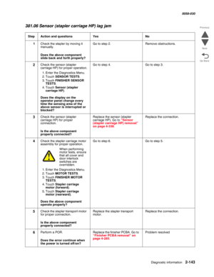 Page 193Diagnostic information 2-143
  5058-030
Go Back Previous
Next
381.06 Sensor (stapler carriage HP) lag jam
StepAction and questionsYesNo
1Check the stapler by moving it 
manually.
 Does the above component 
slide back and forth properly?
Go to step 2.Remove obstructions.
2Check the sensor (stapler 
carriage HP) for proper operation.
1. Enter the Diagnostics Menu.
2. Touch SENSOR TESTS.
3. Touch FINISHER SENSOR 
TESTS.
4. Touch Sensor (stapler 
carriage HP).
 Does the display on the 
operator panel change...