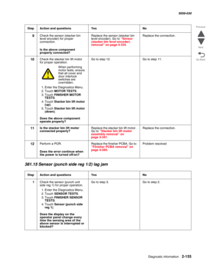 Page 205Diagnostic information 2-155
  5058-030
Go Back Previous
Next
381.15 Sensor (punch side reg 1/2) lag jam
9Check the sensor (stacker bin 
level encoder) for proper 
connection.
 Is the above component 
properly connected?
Replace the sensor (stacker bin 
level encoder). Go to “Sensor (stacker bin level encoder) removal” on page 4-334.
Replace the connection.
10Check the stacker bin lift motor 
for proper operation.
When performing motor tests, ensure 
that all cover and 
door interlock 
switches are...