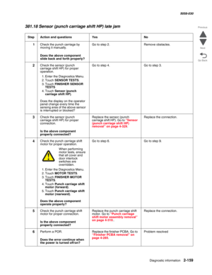 Page 209Diagnostic information 2-159
  5058-030
Go Back Previous
Next
381.18 Sensor (punch carriage shift HP) late jam
StepAction and questionsYesNo
1Check the punch carriage by 
moving it manually.
 Does the above component 
slide back and forth properly?
Go to step 2.Remove obstacles.
2Check the sensor (punch 
carriage shift HP) for proper 
operation.
1. Enter the Diagnostics Menu.
2. Touch SENSOR TESTS.
3. Touch FINISHER SENSOR 
TESTS
4. Touch Sensor (punch 
carriage shift HP).
 Does the display on the...