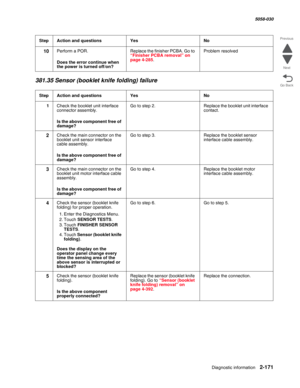 Page 221Diagnostic information 2-171
  5058-030
Go Back Previous
Next381.35 Sensor (booklet knife folding) failure
10Perform a POR.
 Does the error continue when 
the power is turned off/on?
Replace the finisher PCBA. Go to “Finisher PCBA removal” on page 4-285.
Problem resolved
StepAction and questionsYesNo
1Check the booklet unit interface 
connector assembly.
 Is the above component free of 
damage?
Go to step 2.Replace the booklet unit interface 
contact.
2Check the main connector on the 
booklet unit sensor...