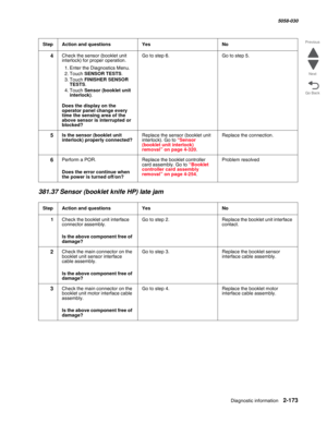 Page 223Diagnostic information 2-173
  5058-030
Go Back Previous
Next
381.37 Sensor (booklet knife HP) late jam
4Check the sensor (booklet unit 
interlock) for proper operation.
1. Enter the Diagnostics Menu.
2. Touch SENSOR TESTS.
3. Touch FINISHER SENSOR 
TESTS.
4. Touch Sensor (booklet unit 
interlock).
 Does the display on the 
operator panel change every 
time the sensing area of the 
above sensor is interrupted or 
blocked?
Go to step 6.Go to step 5.
5Is the sensor (booklet unit 
interlock) properly...