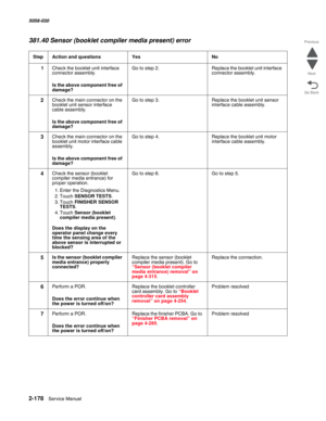 Page 2282-178  Service Manual 5058-030  
Go Back Previous
Next
381.40 Sensor (booklet compiler media present) error
StepAction and questionsYesNo
1Check the booklet unit interface 
connector assembly.
 Is the above component free of 
damage?
Go to step 2.Replace the booklet unit interface 
connector assembly. 
2Check the main connector on the 
booklet unit sensor interface 
cable assembly.
 Is the above component free of 
damage?
Go to step 3.Replace the booklet unit sensor 
interface cable assembly. 
3Check the...