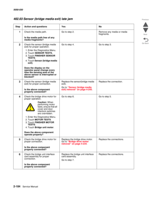 Page 2342-184  Service Manual 5058-030  
Go Back Previous
Next
402.03 Sensor (bridge media exit) late jam
StepAction and questionsYesNo
1Check the media path.
 Is the media path free of any 
media fragments?
Go to step 2.Remove any media or media 
fragments.
2Check the sensor (bridge media 
exit) for proper operation.
1. Enter the Diagnostics Menu.
2. Touch SENSOR TESTS.
3. Touch FINISHER SENSOR 
TESTS.
4. Touch Sensor (bridge media 
exit). 
 Does the display on the 
operator panel change every 
time the sensing...