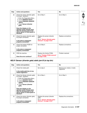 Page 237Diagnostic information 2-187
  5058-030
Go Back Previous
Next
482.01 Sensor (diverter gate) static jam B (to top bin)
2Check the sensor (diverter gate) 
for proper  operation.
1. Enter the Diagnostics Menu.
2. Touch SENSOR TESTS.
3. Touch FINISHER SENSOR 
TESTS.
4. Touch Sensor (diverter 
gate).
 Does the display on the 
operator panel change every 
time the sensing area of the 
above sensor is interrupted or 
blocked?
Go to Step 4.Go to Step 3.
3Check the sensor (diverter gate) 
for proper connection....