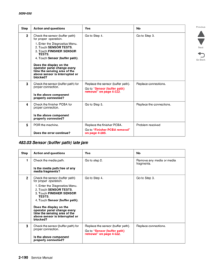 Page 2402-190  Service Manual 5058-030  
Go Back Previous
Next
483.03 Sensor (buffer path) late jam
2Check the sensor (buffer path)  
for proper  operation.
1. Enter the Diagnostics Menu.
2. Touch SENSOR TESTS.
3. Touch FINISHER SENSOR 
TESTS.
4. Touch Sensor (buffer path).
 Does the display on the 
operator panel change every 
time the sensing area of the 
above sensor is interrupted or 
blocked?
Go to Step 4.Go to Step 3.
3Check the sensor (buffer path) for 
proper connection.
 Is the above component 
properly...