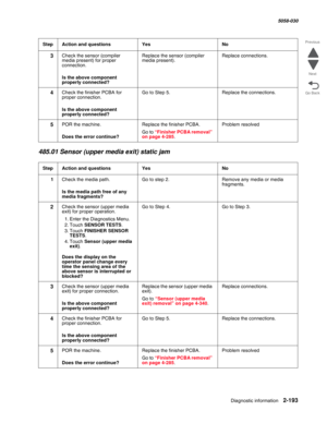 Page 243Diagnostic information 2-193
  5058-030
Go Back Previous
Next
485.01 Sensor (upper media exit) static jam
3Check the sensor (compiler 
media present) for proper 
connection.
 Is the above component 
properly connected?
Replace the sensor (compiler 
media present).Replace connections.
4Check the finisher PCBA for 
proper connection.
 Is the above component 
properly connected?
Go to Step 5.Replace the connections.
5POR the machine.
 Does the error continue?
Replace the finisher PCBA.
Go to “Finisher PCBA...