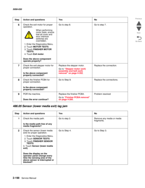 Page 2482-198  Service Manual 5058-030  
Go Back Previous
Next
486.05 Sensor (lower media exit) lag jam
6Check the exit motor for proper 
operation.
When performing motor tests, ensure 
that all cover and 
door interlock 
switches are 
overridden.
1. Enter the Diagnostics Menu.
2. Touch MOTOR TESTS.
3. Touch FINISHER MOTOR 
TESTS.
4. Touch Exit motor.
 Does the above component 
operate properly?
Go to step 8.Go to step 7.
7Check the exit stepper motor for 
proper connection.
 Is the above component 
properly...