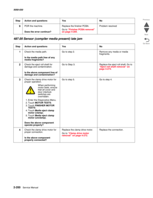 Page 2502-200  Service Manual 5058-030  
Go Back Previous
Next
487.05 Sensor (compiler media present) late jam
9POR the machine.
 Does the error continue?
Replace the finisher PCBA.
Go to “Finisher PCBA removal” on page 4-285.
Problem resolved
StepAction and questionsYesNo
1Check the media path.
 Is the media path free of any 
media fragments?
Go to step 2.Remove any media or media 
fragments.
2Check the eject roll shaft for 
damage and contamination.
 Is the above component free of 
damage and contamination?
Go...