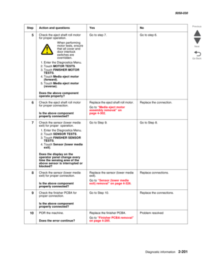 Page 251Diagnostic information 2-201
  5058-030
Go Back Previous
Next
5Check the eject shaft roll motor 
for proper operation.
When performing motor tests, ensure 
that all cover and 
door interlock 
switches are 
overridden.
1. Enter the Diagnostics Menu.
2. Touch MOTOR TESTS.
3. Touch FINISHER MOTOR 
TESTS.
4. Touch Media eject motor 
(forward).
5. Touch Media eject motor 
(reverse).
 Does the above component 
operate properly?
Go to step 7.Go to step 6.
6Check the eject shaft roll motor 
for proper...