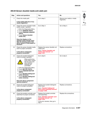 Page 257Diagnostic information 2-207
  5058-030
Go Back Previous
Next
493.03 Sensor (booklet media exit) static jam
StepAction and questionsYesNo
1Check the media path.
 Is the media path free of any 
media fragments?
Go to step 2.Remove any media or media 
fragments.
2Check the sensor (booklet media 
exit)for proper  operation.
1. Enter the Diagnostics Menu.
2. Touch SENSOR TESTS.
3. Touch FINISHER SENSOR 
TESTS.
4. Touch Sensor (booklet 
media exit).
 Does the display on the 
operator panel change every 
time...