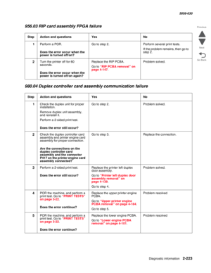 Page 273Diagnostic information 2-223
  5058-030
Go Back Previous
Next
956.03 RIP card assembly FPGA failure
980.04 Duplex controller card assembly communication failure
StepAction and questionsYesNo
1Perform a POR. 
 Does the error occur when the 
power is turned off/on?
Go to step 2.Perform several print tests. 
If the problem remains, then go to 
step 2.
2Turn the printer off for 60 
seconds.
 Does the error occur when the 
power is turned off/on again?
Replace the RIP PCBA.
Go to “RIP PCBA removal” on page...