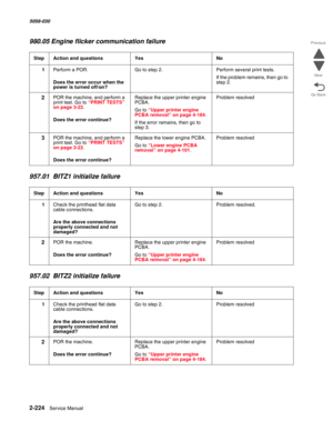 Page 2742-224  Service Manual 5058-030  
Go Back Previous
Next
980.05 Engine flicker communication failure   
957.01  BITZ1 initialize failure
957.02  BITZ2 initialize failure
StepAction and questionsYesNo
1Perform a POR.
 Does the error occur when the 
power is turned off/on?
Go to step 2.Perform several print tests. 
If the problem remains, then go to 
step 2.
2POR the machine, and perform a 
print test. Go to “PRINT TESTS” on page 3-22.
 Does the error continue?
Replace the upper printer engine 
PCBA.
Go to...