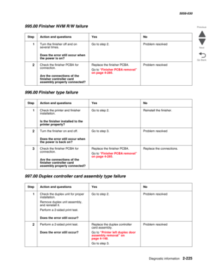 Page 275Diagnostic information 2-225
  5058-030
Go Back Previous
Next
995.00 Finisher NVM R/W failure
996.00 Finisher type failure
997.00 Duplex controller card assembly type failure
StepAction and questionsYesNo
1Turn the finisher off and on 
several times.
 Does the error still occur when 
the power is on?
Go to step 2.Problem resolved
2Check the finisher PCBA for 
connection.
 Are the connections of the 
finisher controller card 
assembly properly connected?
Replace the finisher PCBA.
Go to “Finisher PCBA...