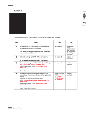 Page 2822-232  Service Manual 5058-030  
Go Back Previous
Next
Solid black 
Check the media path for foreign objects such as staples, clips, scraps of media. 
Step Check Yes No
1Check the four PC cartridges for proper installation.
Check the PC cartridge connections.
 
Are the PC cartridge connections free of excess 
wear and contamination?Go to step 2. Correct and 
clean 
contaminated 
pins, or replace 
the appropriate 
PC cartridge or 
connector.
2Check the charge roll HVPS PCBA connections.
 
Is the above...