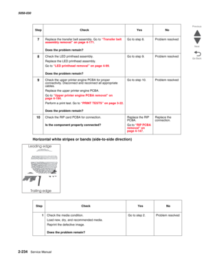 Page 2842-234  Service Manual 5058-030  
Go Back Previous
Next
Horizontal white stripes or bands (side-to-side direction)   
7Replace the transfer belt assembly. Go to “Transfer belt assembly removal” on page 4-171.
 Does the problem remain?
Go to step 8.Problem resolved
8Check the LED printhead assembly.
Replace the LED printhead assembly.
Go to “LED printhead removal” on page 4-99.
 Does the problem remain?
Go to step 9.Problem resolved
9Check the upper printer engine PCBA for proper 
connectivity. Disconnect...