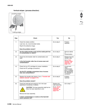 Page 2862-236  Service Manual 5058-030  
Go Back Previous
Next
Vertical stripes  (process direction)
StepCheckYesNo
1Check the media condition.
Load new, dry, recommended media. 
Reprint the defective image.
 Does the problem remain?
Go to step 2.Problem 
resolved
2Are the media transfer route and the media path free 
of contamination or debris?Go to step 3.Remove debris 
or 
contamination.
3Check the 2nd transfer roller for contamination and 
wear.
 Is the 2nd transfer roller free of excess wear and...