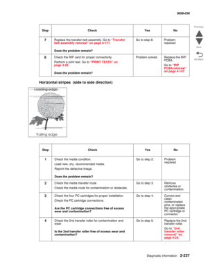 Page 287Diagnostic information 2-237
  5058-030
Go Back Previous
Next
Horizontal stripes  (side to side direction)
7Replace the transfer belt assembly. Go to “Transfer belt assembly removal” on page 4-171.
 Does the problem remain?
Go to step 8.Problem 
resolved
8Check the RIP card for proper connectivity.
Perform a print test. Go to “PRINT TESTS” on page 3-22.
 Does the problem remain?
Problem solved.Replace the RIP 
PCBA.
Go to “RIP PCBA removal” on page 4-147.
StepCheckYesNo
1Check the media condition.
Load...