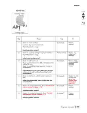Page 289Diagnostic information 2-239
  5058-030
Go Back Previous
Next
Partial lack  
StepCheckYesNo
1Check the media condition.
Load new, dry, recommended media. 
Reprint the defective image.
 Does the problem remain?
Go to step 2.Problem 
resolved
2Check the four toner cartridges for proper installation.
Reprint the defective image.
 Is the image density normal?
Problem solved.Replace any 
empty toner 
cartridges.
3Check the LED beam route.
Check for debris between the LED printhead assembly 
and the PC drum....