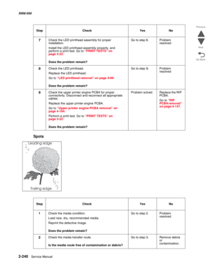 Page 2902-240  Service Manual 5058-030  
Go Back Previous
Next
Spots  
7Check the LED printhead assembly for proper 
installation. 
Install the LED printhead assembly properly, and 
perform a print test. Go to “PRINT TESTS” on page 3-22.
 Does the problem remain?
Go to step 8.Problem 
resolved
8Check the LED printhead.
Replace the LED printhead.
Go to “LED printhead removal” on page 4-99.
 Does the problem remain?
Go to step 9.Problem 
resolved
9Check the upper printer engine PCBA for proper 
connectivity....