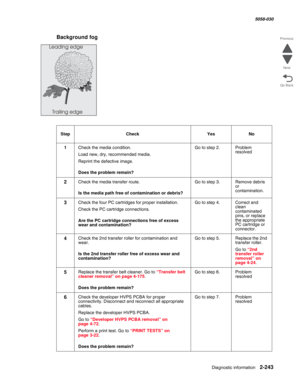 Page 293Diagnostic information 2-243
  5058-030
Go Back Previous
Next
Background fog  
StepCheckYesNo
1Check the media condition.
Load new, dry, recommended media. 
Reprint the defective image.
 Does the problem remain?
Go to step 2.Problem 
resolved
2Check the media transfer route.
 Is the media path free of contamination or debris?
Go to step 3.Remove debris 
or 
contamination.
3Check the four PC cartridges for proper installation.
Check the PC cartridge connections.
 Are the PC cartridge connections free of...