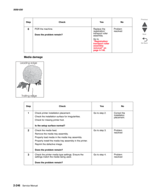 Page 2962-246  Service Manual 5058-030  
Go Back Previous
Next
Media damage  
6POR the machine. 
 Does the problem remain?
Replace the 
registration/ 
transport roller 
assembly.
Go to “Registration/transport roller assembly removal” on page 4-146.
Problem 
resolved
StepCheckYesNo
1Check printer installation placement.
Check the installation surface for irregularities. 
Check for missing printer foot. 
 Is the setup surface normal?
Go to step 2.Correct the 
installation 
placement.
2Check the media feed.
Remove...