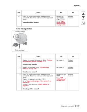 Page 299Diagnostic information 2-249
  5058-030
Go Back Previous
Next
Color misregistration
6Check the upper printer engine PCBA for proper 
connectivity. Disconnect and reconnect all appropriate 
cables.
 Does the problem remain?
Replace the 
upper printer 
engine PCBA. 
Go to “Upper printer engine PCBA removal” on page 4-184. 
Problem 
resolved
StepCheckYesNo
1Replace the transfer belt assembly. Go to “Transfer belt assembly removal” on page 4-171.
 Does the error remain?
Go to step 2.Problem 
resolved...