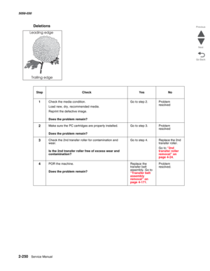 Page 3002-250  Service Manual 5058-030  
Go Back Previous
Next
Deletions  
StepCheckYesNo
1Check the media condition.
Load new, dry, recommended media.
Reprint the defective image.
 Does the problem remain?
Go to step 2.Problem 
resolved
2Make sure the PC cartridges are properly installed.
 Does the problem remain?
Go to step 3.Problem 
resolved
3Check the 2nd transfer roller for contamination and 
wear.
 Is the 2nd transfer roller free of excess wear and 
contamination?
Go to step 4.Replace the 2nd 
transfer...