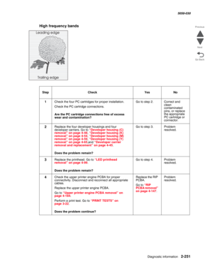 Page 301Diagnostic information 2-251
  5058-030
Go Back Previous
Next
High frequency bands  
StepCheckYesNo
1Check the four PC cartridges for proper installation.
Check the PC cartridge connections.
 Are the PC cartridge connections free of excess 
wear and contamination?
Go to step 2.Correct and 
clean 
contaminated 
pins, or replace 
the appropriate 
PC cartridge or 
connector.
2Replace the four developer housings and four 
developer carriers. Go to “Developer housing (C) removal” on page 4-48, “Developer...