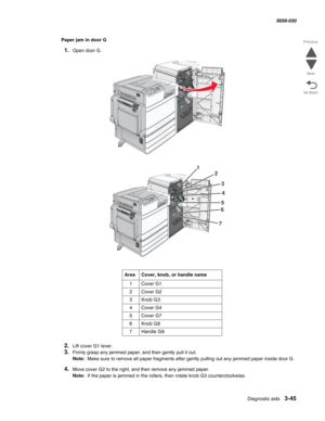 Page 347Diagnostic aids 3-45
  5058-030
Go Back Previous
Next
Paper jam in door G
1.Open door G.
2.Lift cover G1 lever.
3.Firmly grasp any jammed paper, and then gently pull it out.
Note:  Make sure to remove all paper fragments after gently pulling out any jammed paper inside door G.
4.Move cover G2 to the right, and then remove any jammed paper.
Note:  If the paper is jammed in the rollers, then rotate knob G3 counterclockwise.
AreaCover, knob, or handle name
1Cover G1
2Cover G2
3Knob G3
4Cover G4
5Cover G7...