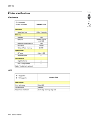 Page 361-2  Service Manual 5058-030  
Go Back Previous
Next
Printer specifications
Electronics
SFP 
Lexmark C950
Processor
Speed and type 1.2Ghz Freescale
Memory
Standard 1GB
Optional 256MB, 512MB 
and 1GB
Maximum printer memory 2GB
Hard drive 160GB*
Optional Flash memory 256MB
Option Slots 
ISP slots 1INA+1HDD
Wireless Option
4
Connections
Gigabit ethernet4
USB 2.0 high speed 4
Note: *Hard drive is optional.
Lexmark C950
Print Engine
Print technologyColor LED
Duplex outputStandard
Paper feed orientationShort...