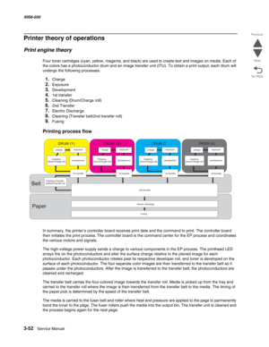 Page 3543-52  Service Manual 5058-030  
Go Back Previous
Next
Printer theory of operations
Print engine theory
Four toner cartridges (cyan, yellow, magenta, and black) are used to create text and images on media. Each of 
the colors has a photoconductor drum and an image transfer unit (ITU). To obtain a print output, each drum will 
undergo the following processes: 
1.Charge
2.Exposure
3.Development
4.1st transfer
5.Cleaning (Drum/Charge roll)
6.2nd Transfer
7.Electric Discharge
8.Cleaning (Transfer belt/2nd...