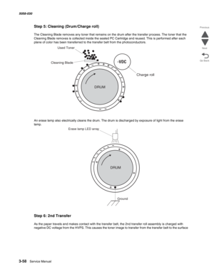 Page 3603-58  Service Manual 5058-030  
Go Back Previous
Next
Step 5: Cleaning (Drum/Charge roll)
The Cleaning Blade removes any toner that remains on the drum after the transfer process. The toner that the 
Cleaning Blade removes is collected inside the sealed PC Cartridge and reused. This is performed after each 
plane of color has been transferred to the transfer belt from the photoconductors.
An erase lamp also electrically cleans the drum. The drum is discharged by exposure of light from the erase 
lamp....
