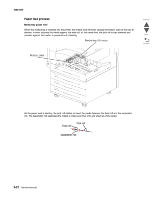 Page 3643-62  Service Manual 5058-030  
Go Back Previous
Next
Paper feed process
Media tray paper feed
When the media tray is inserted into the printer, the media feed lift motor causes the bottom plate of the tray to 
elevate, in order to press the media against the feed roll. At the same time, the pick roll is also lowered and 
pressed against the media, in preparation for feeding. 
As the paper feed is starting, the pick roll rotates to insert the media between the feed roll and the separation 
roll. The...