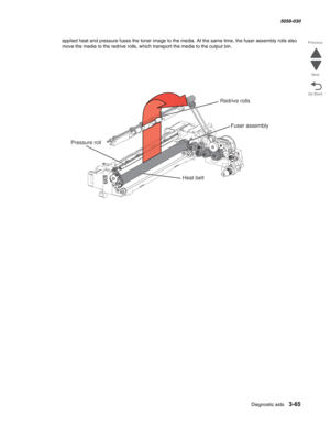 Page 367Diagnostic aids 3-65
  5058-030
Go Back Previous
Next
applied heat and pressure fuses the toner image to the media. At the same time, the fuser assembly rolls also 
move the media to the redrive rolls, which transport the media to the output bin.
Redrive rolls
Fuser assembly
Heat belt
Pressure roll 