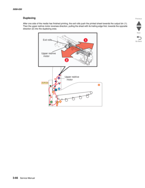 Page 3683-66  Service Manual 5058-030  
Go Back Previous
Next
Duplexing
After one side of the media has finished printing, the exit rolls push the printed sheet towards the output bin (1). 
Then the upper redrive motor reverses direction, pulling the sheet with its trailing edge first, towards the opposite 
direction (2) into the duplexing area. 
DUPLEX
Exit rolls
Upper redrive
motor
2
1
Upper redrive
motor 